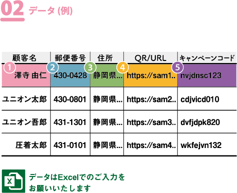 データ（例）データはExcelでのご入力をお願いいたします