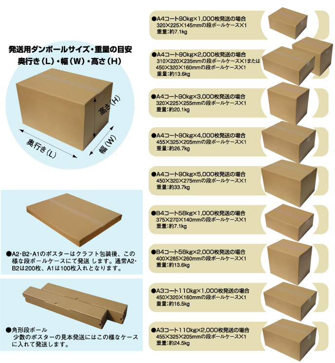 発送用ダンボールサイズ・重量の目案 奥行き(L) ・幅(W)・高さ(H)