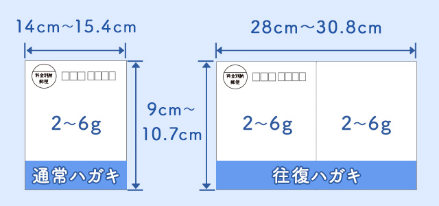 第二種郵便物となるサイズ・重さに収める