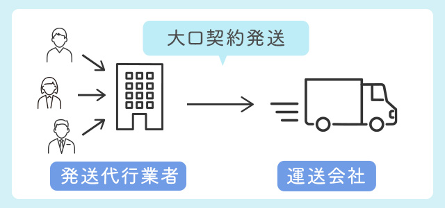 発送代行業者とは？