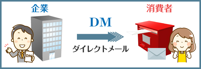 DMとは？