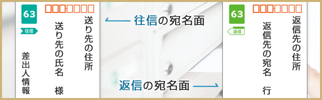 往復はがき宛名面の書き方