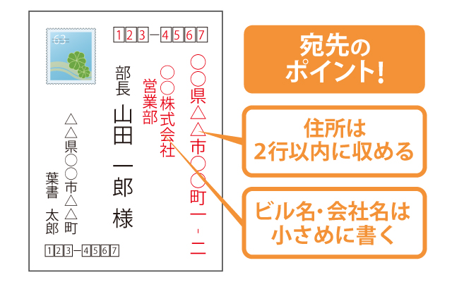 宛先の書き方