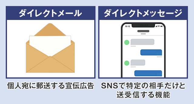 ダイレクトメッセージとの違い