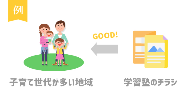 商圏性を把握する