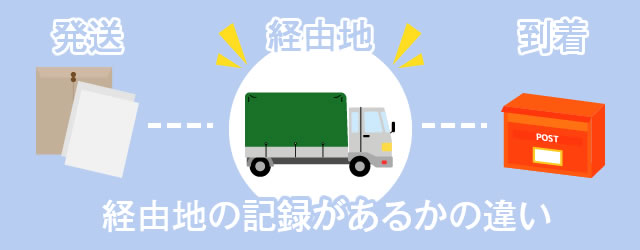 追跡範囲