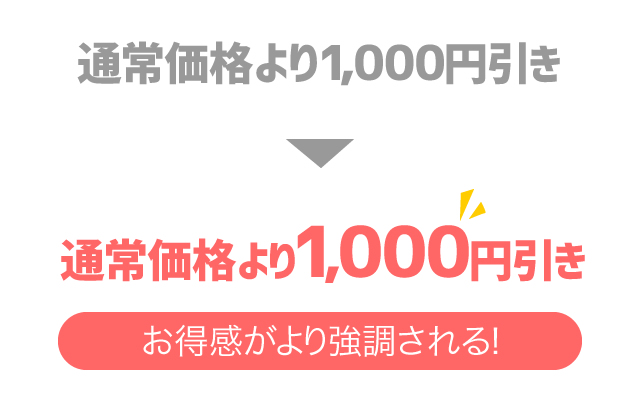 フォントサイズにメリハリをつける