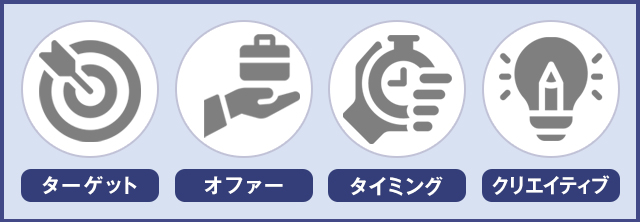 DM（ダイレクトメール）の効果を高める4つの基本要素
