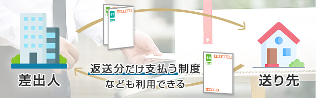 往復はがきの出し方