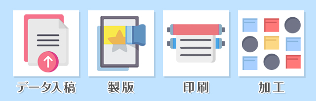 オフセット印刷の流れ