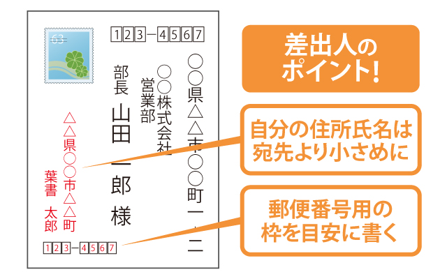 差出人の書き方