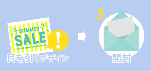 DMにおけるデザインの重要性