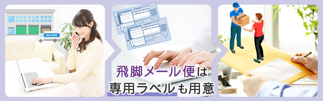 利用方法